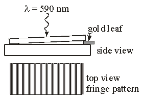    A wedge-shaped film of air is formed by placing two flat glass plates with one end touching each other and the other end spaced by a gold leaf. The wedge is then illuminated using a monochromatic light of wavelength 590 nm from above and the complete fringe pattern is shown. The thickness of the gold leaf is approximately A)  7.1  \mu m B)  7.4  \mu m C)  6.5  \mu m D)  6.8  \mu m E)  7.8  \mu m 