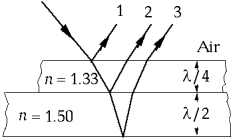    Light of wave length \lambda is incident on two thin films that are in contact and surrounded by air. The top layer is  \lambda /4 thick and has an index of refraction of 1.33. The bottom layer is  \lambda /2 thick and has an index of refraction of 1.50. At normal incidence, the reflected rays that are in phase with each other are A)  1 and 2 B)  1 and 3 C)  2 and 3 D)  1, 2, and 3 E)  None of these is correct. 