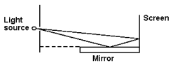   A narrow, horizontal slit is 0.50 mm above a horizontal plane mirror. The slit is illuminated by light of wavelength 400 nm. The interference pattern is viewed on a screen 10.0 m from the slit. What is the vertical distance from the mirror to the first bright line? A)  1.0 mm B)  2.0 mm C)  3.0 mm D)  4.0 mm E)  1.2 mm