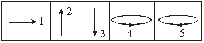   For the top magnetic lens, the direction of the magnetic field needed to deflect the electrons is   A)  1 B)  2 C)  3 D)  4 E)  5