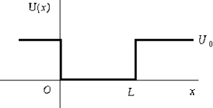   For the finite square well shown in the figure, A)  U(x)  = U<sub>0</sub>, x < 0 B)  U(x)  = 0, 0 < x < L C)  U(x)  = U<sub>0</sub>, x > 0 D)  U, although discontinuous, is finite everywhere. E)  All of these are correct.
