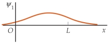 Match each of the wave function on the left for a particle in a finite square well with the corresponding probability distributions on the right, in the order (a) , (b) , and (c) . (a)    (I)    (b)    (II)    (c)    (III)    A)  (II)  (I)  (III)  B)  (II)  (III)  (I)  C)  (III)  (I)  (II)  D)  (III)  (II)  (I)  E)  (I)  (III)  (II) 