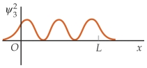 Match each of the wave function on the left for a particle in a finite square well with the corresponding probability distributions on the right, in the order (a) , (b) , and (c) . (a)    (I)    (b)    (II)    (c)    (III)    A)  (II)  (I)  (III)  B)  (II)  (III)  (I)  C)  (III)  (I)  (II)  D)  (III)  (II)  (I)  E)  (I)  (III)  (II) 