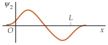 Match each of the wave function on the left for a particle in a finite square well with the corresponding probability distributions on the right, in the order (a) , (b) , and (c) . (a)    (I)    (b)    (II)    (c)    (III)    A)  (II)  (I)  (III)  B)  (II)  (III)  (I)  C)  (III)  (I)  (II)  D)  (III)  (II)  (I)  E)  (I)  (III)  (II) 