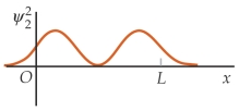 Match each of the wave function on the left for a particle in a finite square well with the corresponding probability distributions on the right, in the order (a) , (b) , and (c) . (a)    (I)    (b)    (II)    (c)    (III)    A)  (II)  (I)  (III)  B)  (II)  (III)  (I)  C)  (III)  (I)  (II)  D)  (III)  (II)  (I)  E)  (I)  (III)  (II) 
