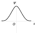   The wave function shown in the figure represents the n = _______ energy state of the harmonic oscillator. A)  0 B)  1 C)  2 D)  3 E)  4