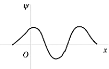   The wave function shown in the figure represents the n = _______ energy state of the harmonic oscillator. A)  0 B)  1 C)  2 D)  3 E)  4