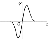   The wave function shown in the figure represents the n = _______ energy state of the harmonic oscillator. A)  0 B)  1 C)  2 D)  3 E)  4