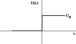   When a particle of energy E encounters the step function shown in the figure, A)  the classical and quantum-mechanical descriptions are in agreement provided E < U<sub>0</sub>. B)  the wave function does not go to zero at x = 0 but rather decays exponentially. C)  the particle will sometimes be transmitted and sometimes reflected if E > U<sub>0</sub>. D)  the wavelength of the particle changes abruptly at x = 0 if E > U<sub>0</sub>. E)  All of these are true.