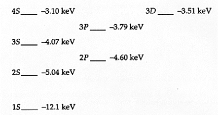    The figure shows the energy-level diagram of an X-ray machine with a nickel target that is being operated at a potential of 50 keV. The photon wavelength of the allowed K <sub> \alpha </sub>  emission X rays is approximately A)  0.165 nm B)  0.176 nm C)  0.501 nm D)  0.149 nm E)  0.994 nm 
