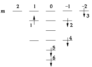  The figure shows electron 6 of the hydrogen atom in the 1S state. What number electron is in the three-dimensional state? A)  1 B)  2 C)  3 D)  4 E)  5