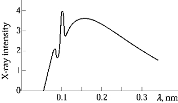   An X-ray spectrum of a particular metal, which is a plot of X-ray intensity (arbitrary units)  versus wavelength (nm) , is shown in the graph. The energy of the monoenergetic electrons producing this spectrum is A)  16.5 keV B)  24.8 keV C)  12.4 keV D)  6.20 keV E)  3.14 keV