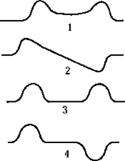    The symmetric wave function  \Psi  for two identical, widely separated, finite square wells is best represented by which of the graphs? A)  1 B)  2 C)  3 D)  4 E)  All of these are correct. 