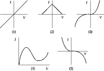   The graph that shows the current as a function of applied voltage across a pn junction is A)  1 B)  2 C)  3 D)  4 E)  5