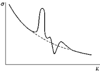    Although the neutron-capture cross section curve is generally proportional to 1/v, where v is the velocity of the incident neutrons, it has several pronounced peaks. These peaks are an indication of A)  resonances with nuclear energy levels. B)  characteristic  \gamma  rays from the nucleus. C)  barrier penetration. D)   \alpha  particle emission. E)  characteristic X rays. 
