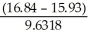 What answer should be reported, with the correct number of significant figures, for the following calculation?   × 12.3 A) 1.16 B) 1 C) 1.162 D) 1.1621 E) 1.2