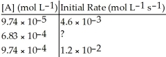 Determine the missing initial rate for a reaction with an order of   given the following information:   A) 6.0 × 10<sup>-3</sup> mol L<sup>-1</sup> s<sup>-1</sup> B) 2.8 × 10<sup>-2</sup> mol L<sup>-1</sup> s<sup>-1</sup> C) 7.3 × 10<sup>-3</sup> mol L<sup>-1</sup> s<sup>-1</sup> D) 9.74 × 10<sup>-3</sup> mol L<sup>-1</sup> s<sup>-1</sup> E) 1.0 × 10<sup>-2</sup> mol L<sup>-1</sup> s<sup>-1</sup>