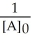 Which of the following represents the integrated rate law for a zeroth-order reaction? A)    = -kt B)    -   = kt C) [A]<sub>t</sub> - [A]<sub>0</sub> = -kt D) k = Ae<sup>(-</sup><sup>E</sup><sub>a</sub>/RT)  E)    =     + lnA