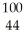 Determine the identity of the daughter nuclide from the beta decay of   Tc. A)    Ru B)    Rh C)    Nb D)    Mo E)    Ru