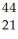 Which of the following represent isotopes? A:   X B:   X C:   X D:   X A)  A and B B)  A and C C)  A and D D)  C and D