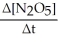 Write a balanced reaction for which the following rate relationships are TRUE. Rate = -     =     =   A)  2 N<sub>2</sub>O<sub>5</sub> → 4 NO<sub>2</sub> + O<sub>2</sub> B)  4 NO<sub>2</sub> + O<sub>2 </sub>→<sub> </sub>2 N<sub>2</sub>O<sub>5</sub> C)  2 N<sub>2</sub>O<sub>5</sub> → NO<sub>2</sub> + 4 O<sub>2</sub> D)    NO<sub>2</sub> + O<sub>2 </sub>→<sub> </sub> <sub> </sub>   N<sub>2</sub>O<sub>5</sub> E)    N<sub>2</sub>O<sub>5 → </sub> <sub> </sub>   NO<sub>2</sub> + O<sub>2</sub>