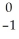 Write a nuclear equation for the alpha decay of   Fm. A)    Cf +   e →   Bk B)    Cf +   He →   Fm C)    Fm →   e +   Es D)    Fm →   n +   Fm E)    Fm →   He +   Cf