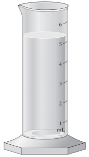Read the water level with the correct number of significant figures.   A) 5 mL B) 5.3 mL C) 5.32 mL D) 5.320 mL E) 5.3200 mL
