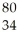 Identify the chemical symbol of element Q in   Q. A) Br B) Hg C) Pd D) Se