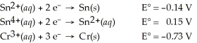 Which of the following is the strongest reducing agent?   A) Sn<sup>2+</sup>(aq)  B) Cr<sup>3+</sup>(aq)  C) Sn<sup>4+</sup>(aq)  D) Cr(s)  E) Sn(s) 