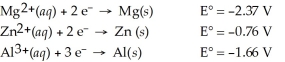 Which of the following is the strongest reducing agent?   A) Al(s)  B) Zn(s)  C) Mg(s)  D) Al<sup>3+</sup>(aq)  E) Mg<sup>2+</sup>(aq) 