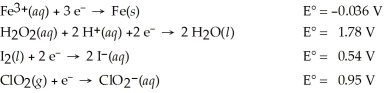 Which of the following is the weakest oxidizing agent?   A) H<sub>2</sub>O<sub>2</sub>(aq)  B) Fe<sup>3+</sup>(aq)  C) ClO<sub>2</sub>(g)  D) I<sub>2</sub>(s)  E) Fe(s) 