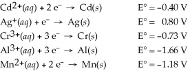Which of the following metals will dissolve in nitric acid but not hydrochloric?   A) Cd B) Cr C) Mn D) Ag E) Al