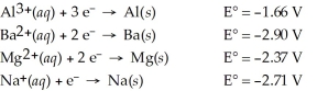 Which of the following metals will dissolve in HCl?   A) Ba B) Na C) Mg D) Al E) All of the above