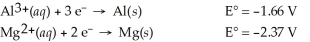 Use the tabulated half-cell potentials below to calculate the equilibrium constant (K) for the following balanced redox reaction at 25°C. 2 Al(s) + 3 Mg<sup>2+</sup>(aq) → 2 Al<sup>3+</sup>(aq) + 3 Mg(s)    A) 1.1 × 10<sup>72</sup> B) 8.9 × 10<sup>-73</sup> C) 1.1 × 10<sup>-72</sup> D) 1.0 × 10<sup>24</sup> E) 4.6 × 10<sup>31</sup>