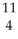 Which of the following elements would be expected to be particularly stable? A)   C B)   B C)   Be D)   Li