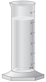 Read the water level with the correct number of significant figures.   A)  5 mL B)  5.3 mL C)  5.32 mL D)  5.320 mL E)  5.3200 mL