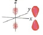 Identify the orbital.   A)  p<sub>z</sub> orbital B)  d<sub>xy</sub> orbital C)  p<sub>x</sub> orbital D)  d<sub>yz</sub> orbital E)  p<sub>y</sub> orbital