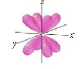 Identify the orbital.   A)  d orbital B)  d<sub>xy</sub> orbital C)  p<sub>x</sub> orbital D)  f orbital E)  p<sub>y</sub> orbital