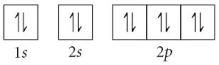 Choose the orbital diagram that represents the ground state of N. A)    B)    C)    D)    E)   