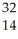 Determine the identity of the daughter nuclide from the beta decay of   P. A)    P B)    S C)    S D)    Si E)    Al