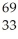 Determine the identity of the daughter nuclide from the positron emission of   Ge. A)    Ga B)    As C)    Zn D)    As E)    Ga