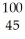 Determine the identity of the daughter nuclide from the beta decay of   Tc. A)    Ru B)    Rh C)    Nb D)    Mo E)    Ru
