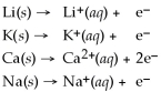 From the activity list included in this problem,which element/ion is the most difficult to oxidize? Activity Series =   A) Na B) Ca C) Na<sup>+</sup> D) Li E) Li+