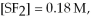 For the reaction   [     ] = 0.12 M,     .The equilibrium constant is: A) 0.44 B) 0.15 C) 2.3 D) 6.7 E) none of the above