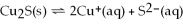 <strong>For the reaction ,the equilibrium concentrations are as follows: M, M.The equilibrium constant is:</strong> A)1.0 × . B)1.0 × . C)1.0 × . D)1.0 × . E)none of the above
