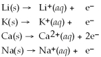 From the activity list included in this problem,which element/ion is the most easily oxidized? Activity Series =   A) Na B) Ca C)    D) Li E)   