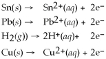 Using the activity list included in this problem,which element/ion is the most resistant to reduction? Activity Series =   A)    B) Pb C)    D)    E) none of the above