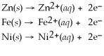From the activity list included in this problem,which element below would serve as a sacrificial electrode for iron? Activity Series =   A) Zn B) Fe C) Ni D) all of these E) none of these