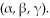 Radioactive elements become stable isotopes after emitting one of the radioactive particles  