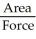 Pressure is calculated by: P =   .
